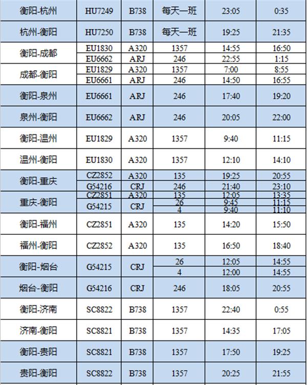衡阳南岳机场换季航班最新消息,衡阳南岳机场冬春航班换季