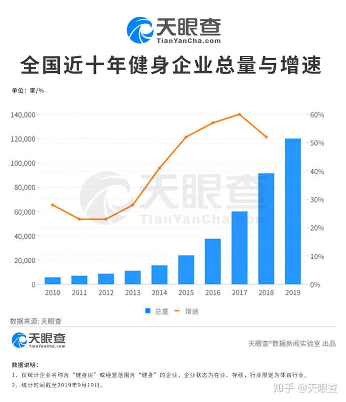 被困健身围城：青鸟20年浮沉始末