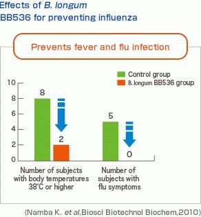 日本乳业巨头森永乳业,日本森永益生菌成分含糖吗