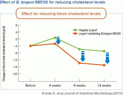 日本乳业巨头森永乳业,日本森永益生菌成分含糖吗