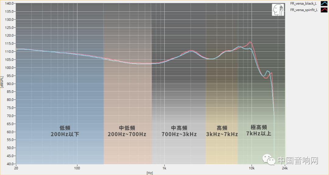 耳机怎么看是否好用,耳机怎么看参数频率响应