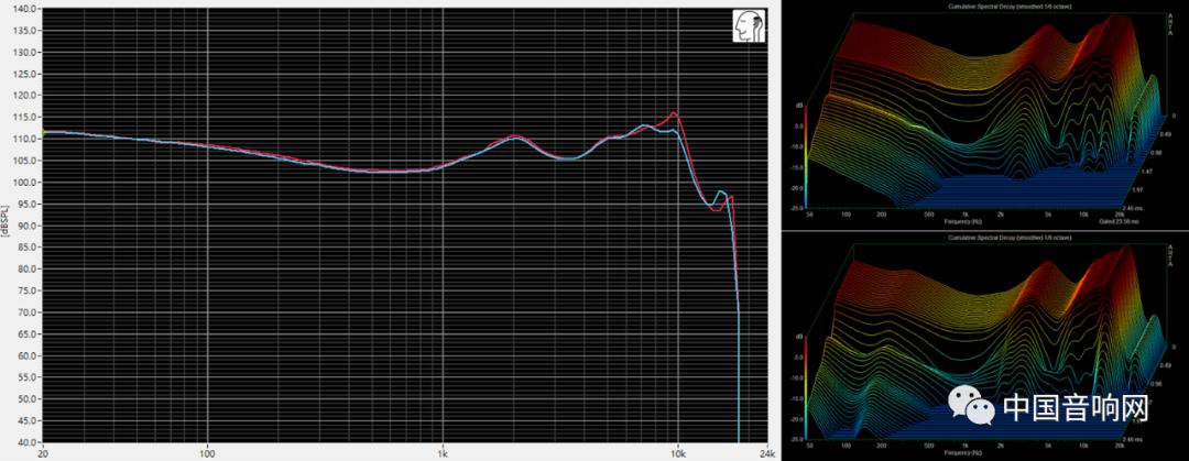 耳机怎么看是否好用,耳机怎么看参数频率响应