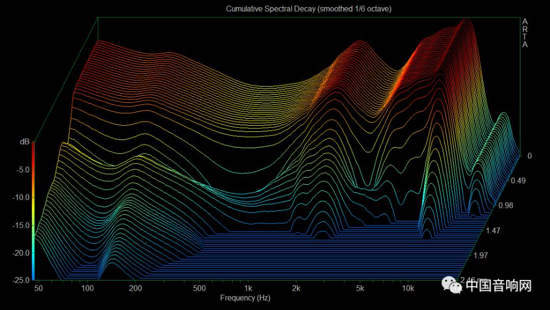 耳机怎么看是否好用,耳机怎么看参数频率响应