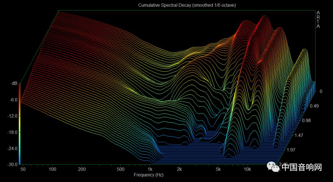 耳机怎么看是否好用,耳机怎么看参数频率响应