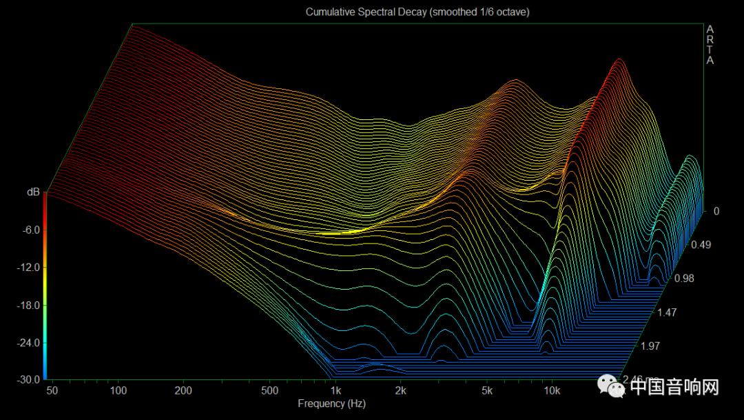 耳机怎么看是否好用,耳机怎么看参数频率响应