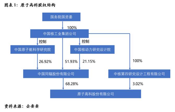 鍘熷瓙楂樼鑲′环430005,鍘熷瓙楂樼