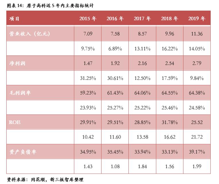 鍘熷瓙楂樼鑲′环430005,鍘熷瓙楂樼