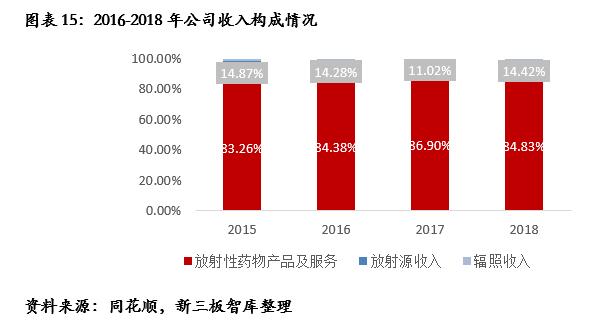 鍘熷瓙楂樼鑲′环430005,鍘熷瓙楂樼