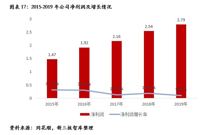 鍘熷瓙楂樼鑲′环430005,鍘熷瓙楂樼