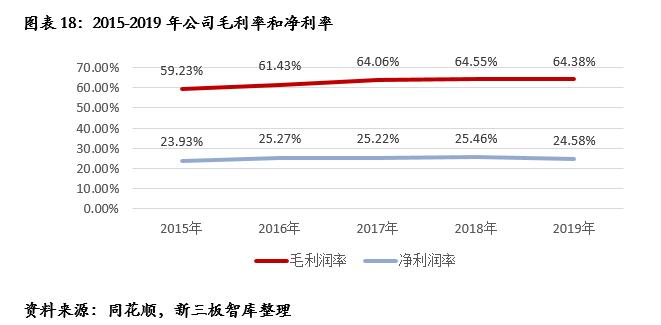 鍘熷瓙楂樼鑲′环430005,鍘熷瓙楂樼