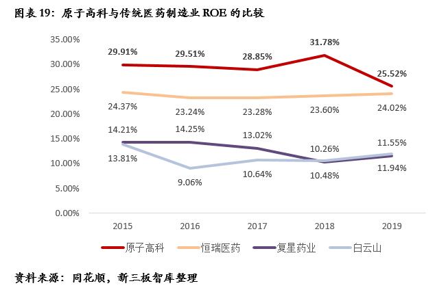鍘熷瓙楂樼鑲′环430005,鍘熷瓙楂樼
