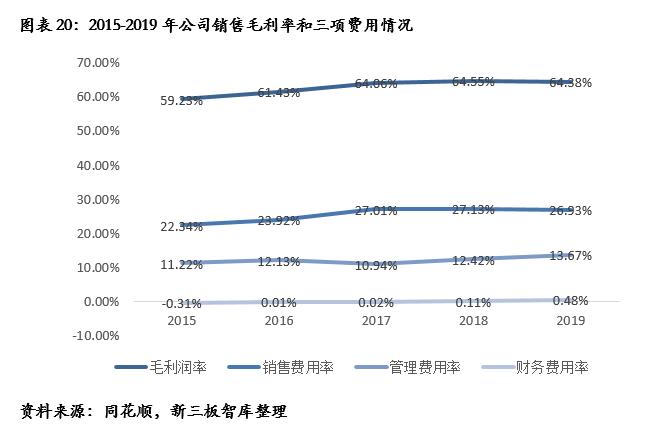 鍘熷瓙楂樼鑲′环430005,鍘熷瓙楂樼