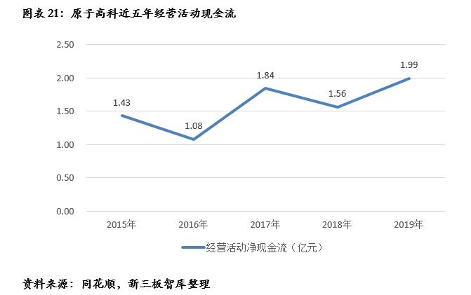 鍘熷瓙楂樼鑲′环430005,鍘熷瓙楂樼