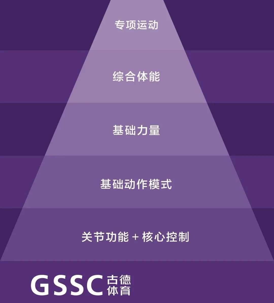 温故知新深度解析,温故知新实战视频