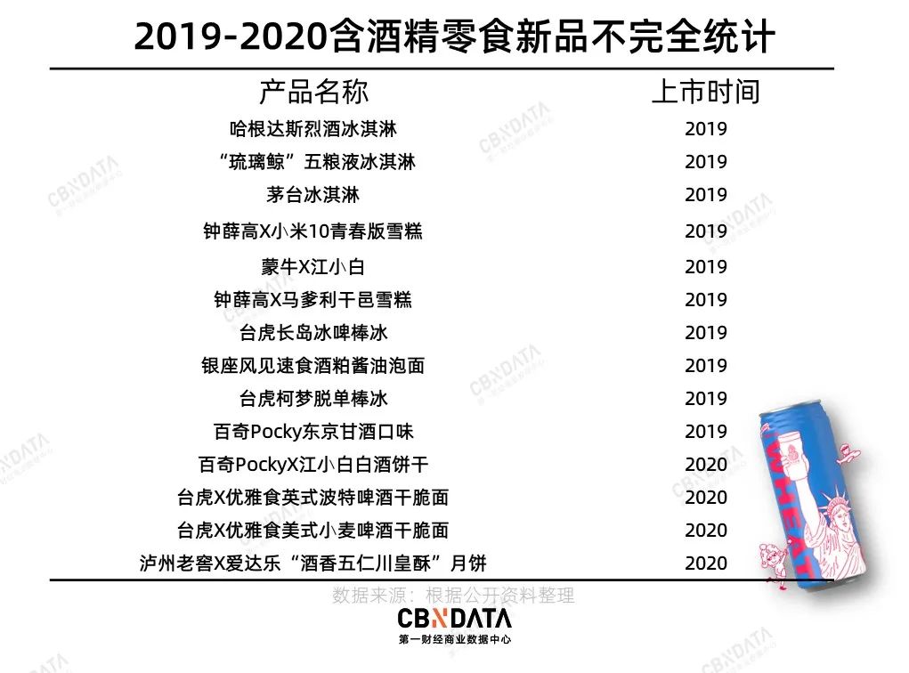 微醺时代，含酒精零食会是下一个风口吗？