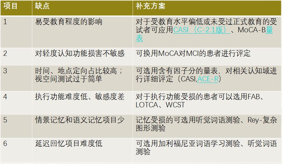 从基础到应用——MMSE、MoCA量表的使用，知多少？