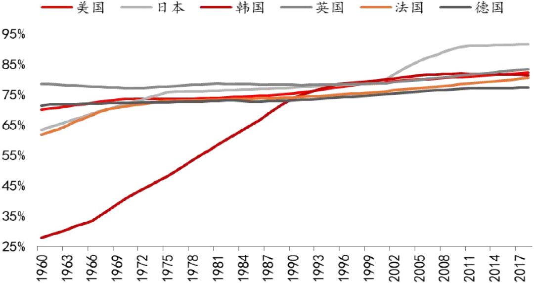 招银国际研究部,招银研究院