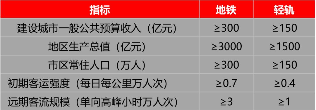 招银国际研究部,招银研究院