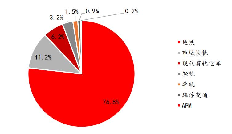 招银国际研究部,招银研究院