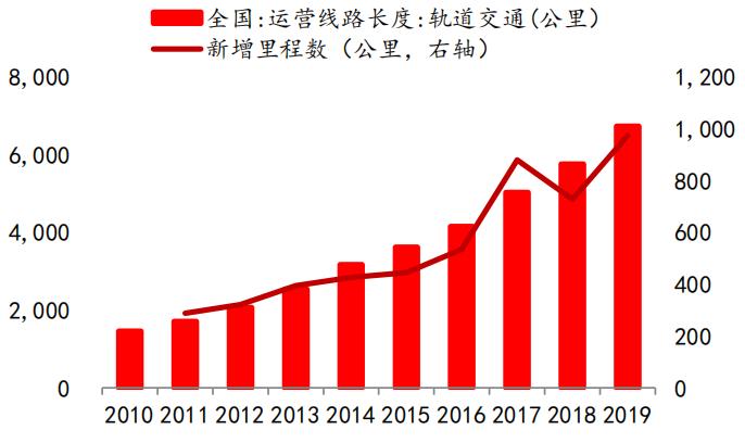 招银国际研究部,招银研究院