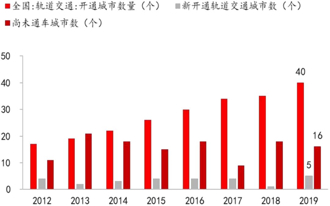 招银国际研究部,招银研究院