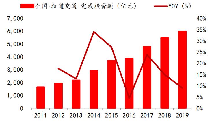 招银国际研究部,招银研究院