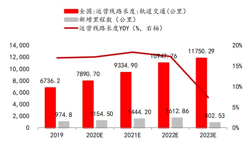 招银国际研究部,招银研究院