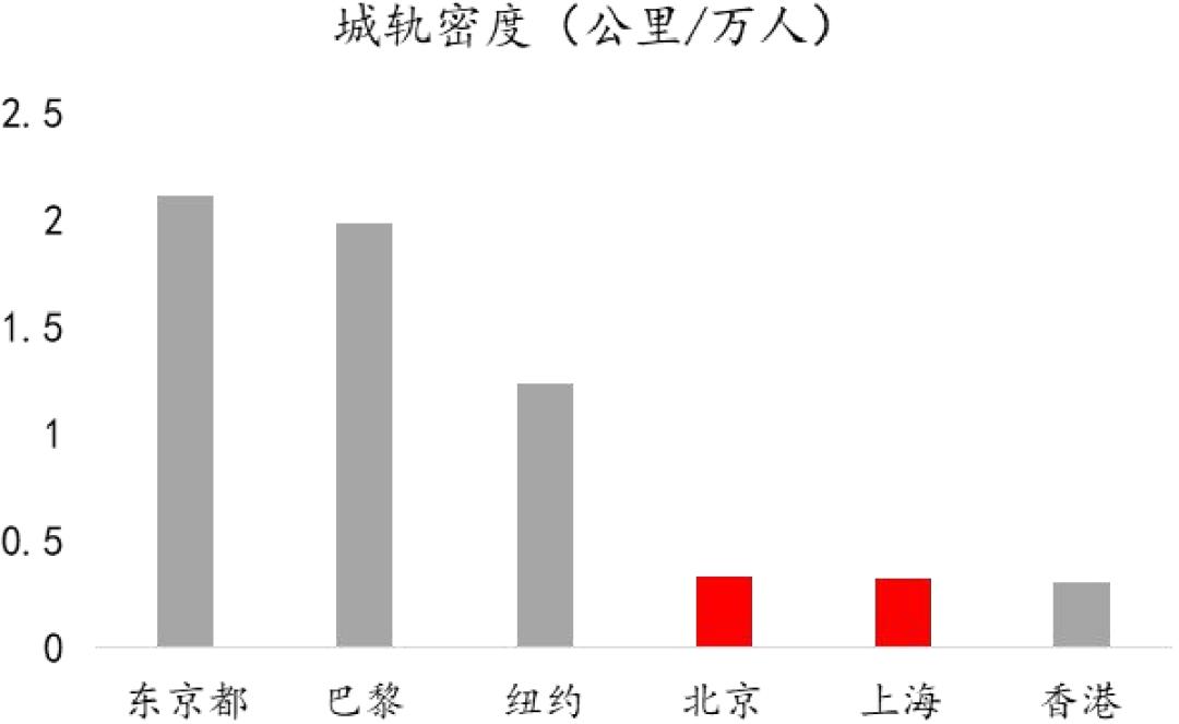 招银国际研究部,招银研究院