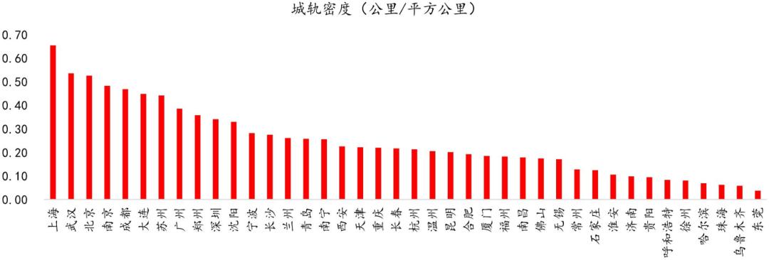 招银国际研究部,招银研究院