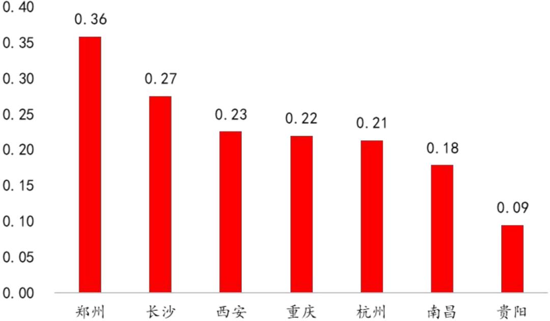 招银国际研究部,招银研究院