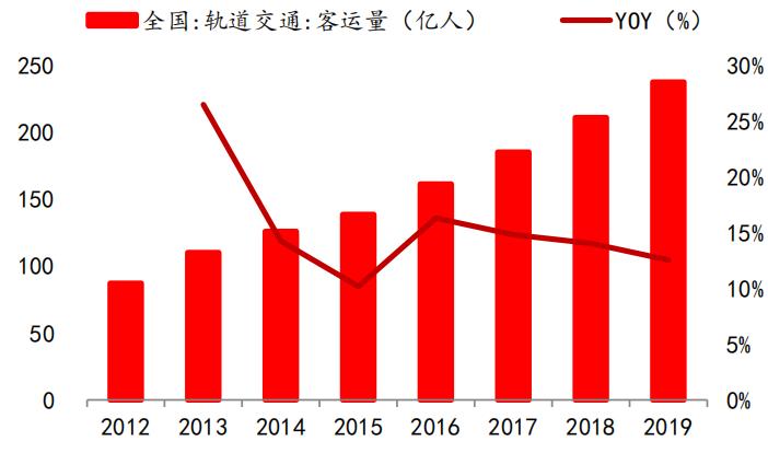 招银国际研究部,招银研究院