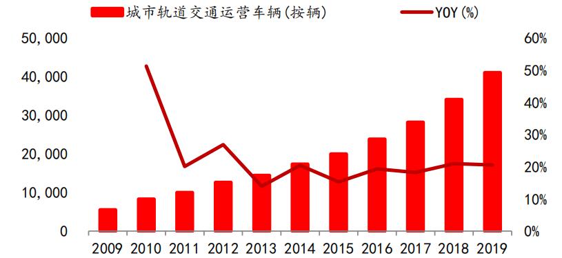 招银国际研究部,招银研究院