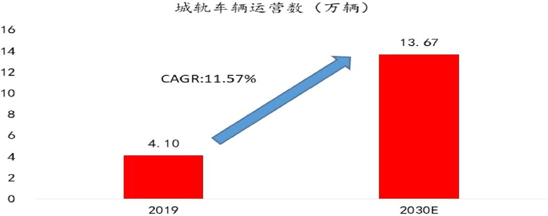 招银国际研究部,招银研究院