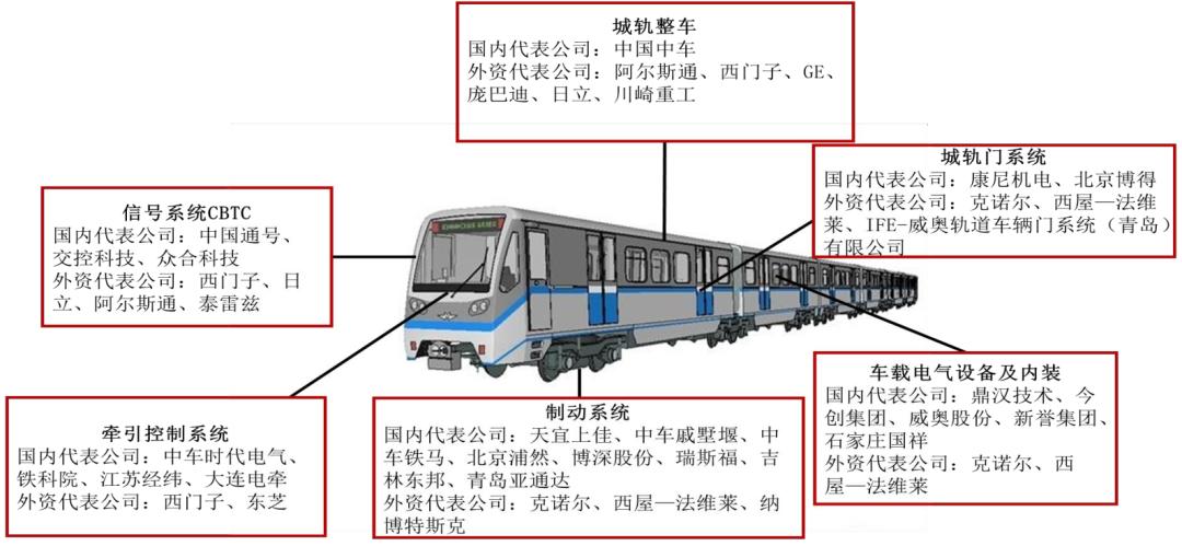 招银国际研究部,招银研究院