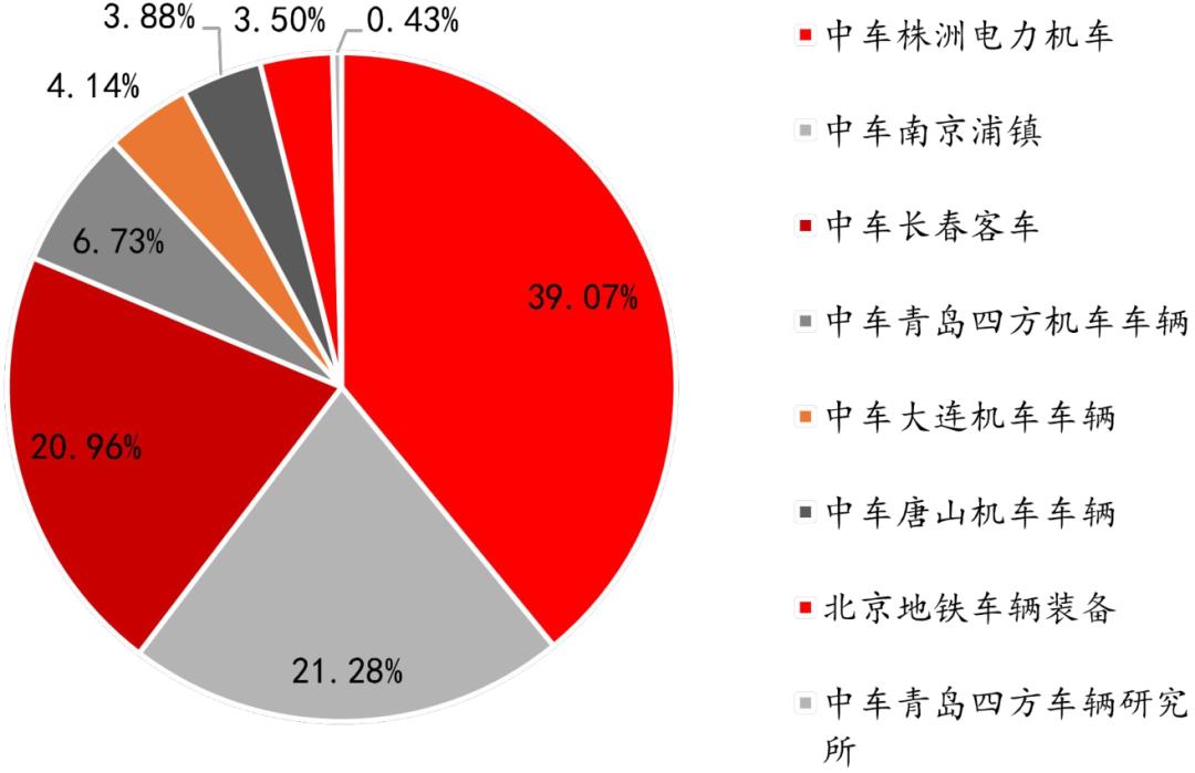 招银国际研究部,招银研究院