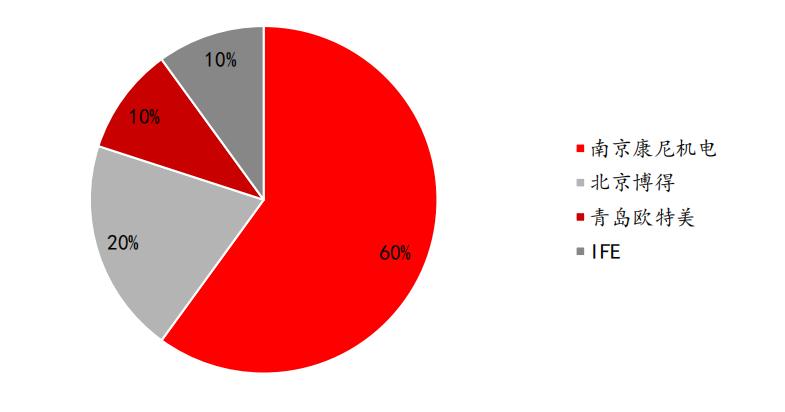 招银国际研究部,招银研究院