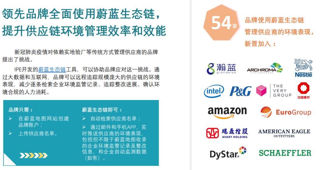 最新绿色供应链消息,绿色供应链管理企业评价指标体系