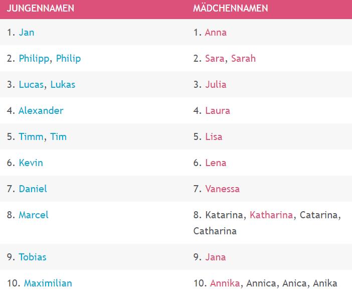 冷门又优美的德语名字有哪些,最常见的德语名