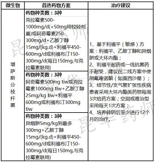 非结核分枝杆菌是传染病吗,非结核分枝杆菌死亡率高吗