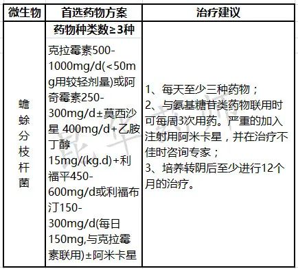 非结核分枝杆菌是传染病吗,非结核分枝杆菌死亡率高吗