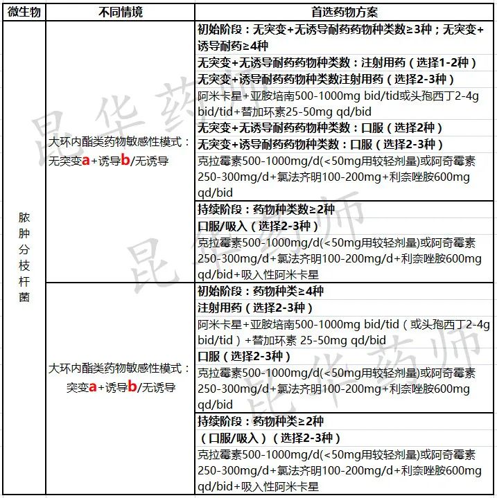 非结核分枝杆菌是传染病吗,非结核分枝杆菌死亡率高吗