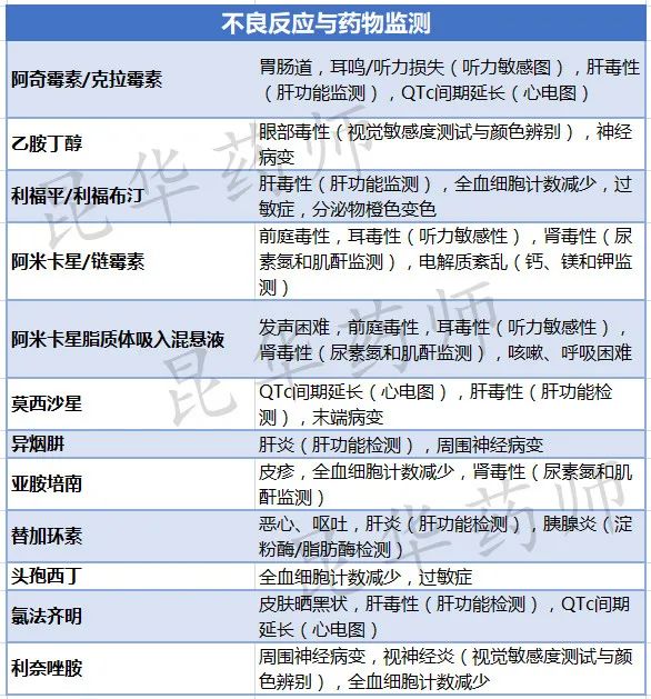 非结核分枝杆菌是传染病吗,非结核分枝杆菌死亡率高吗