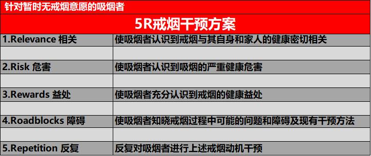 一周一包烟危害多大,半支和整支烟哪个危害大