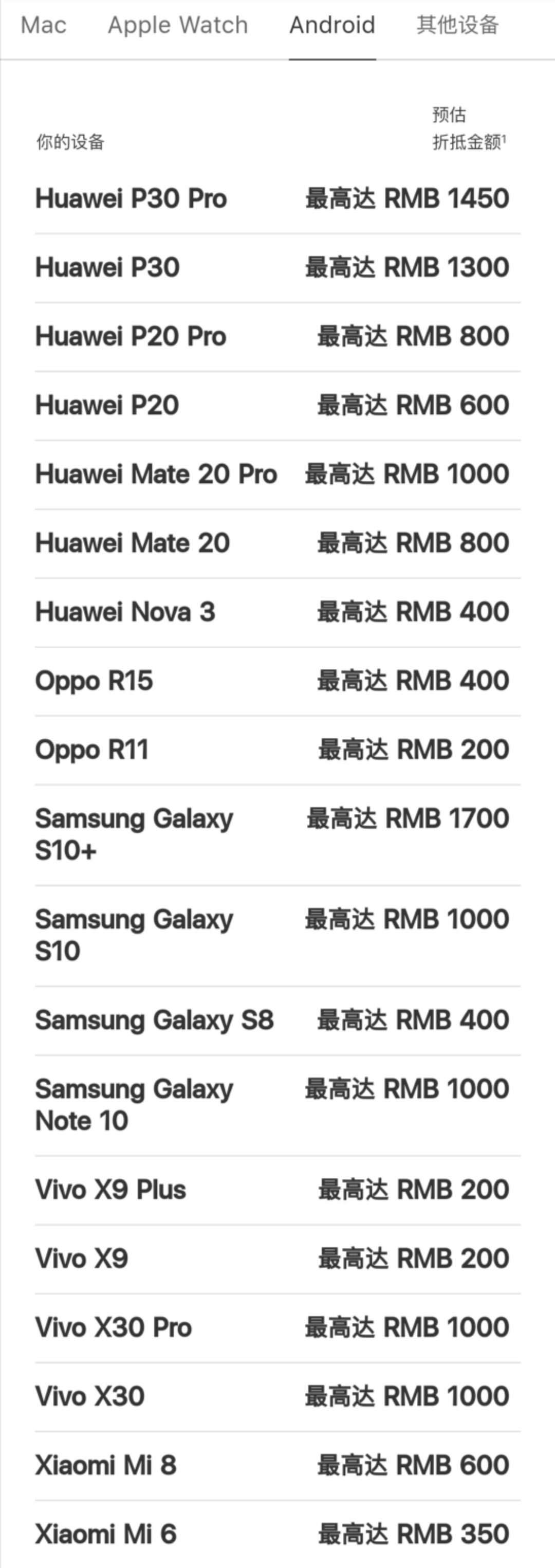 苹果12手机以旧换新官网价目表,苹果12能不能以旧换新