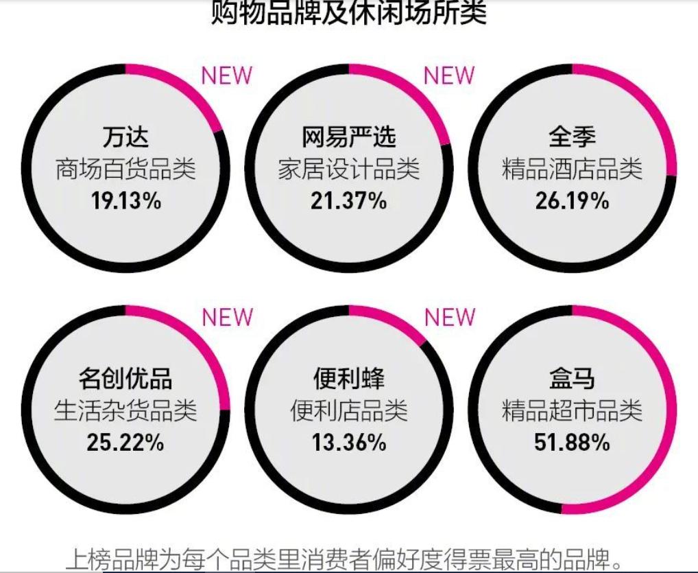 3年内开店1000+，融资15亿，便利蜂为何能从传统便利店中“杀出重围”？