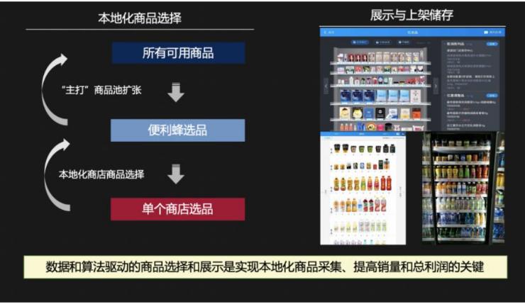 3年内开店1000+，融资15亿，便利蜂为何能从传统便利店中“杀出重围”？