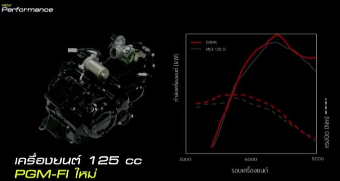 本田小猴子hondamsx125,本田小猴子honda125