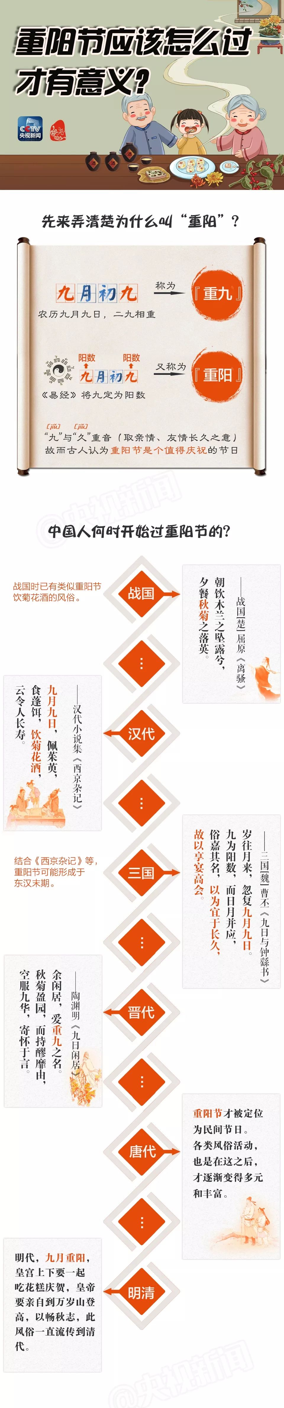 今日重阳又见重阳,今日重阳愿岁月伴你安康图片