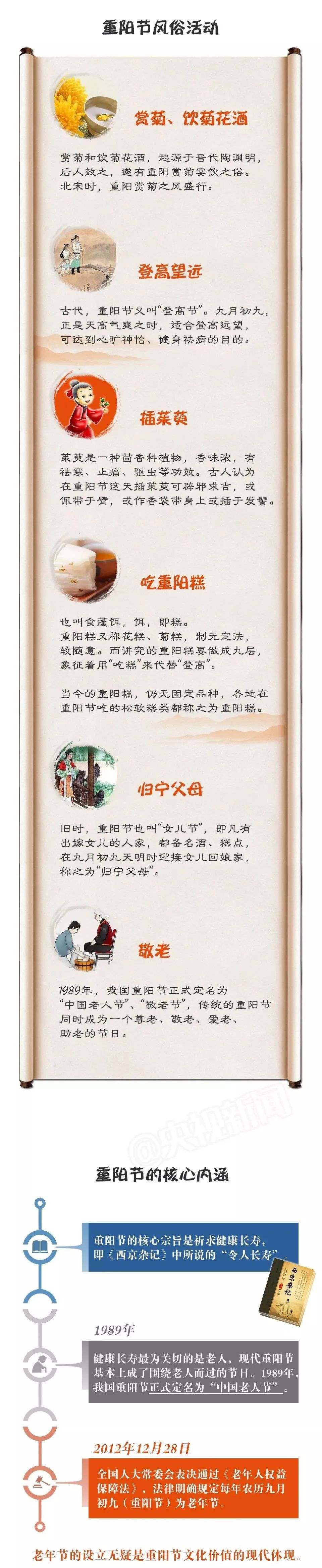 今日重阳又见重阳,今日重阳愿岁月伴你安康图片