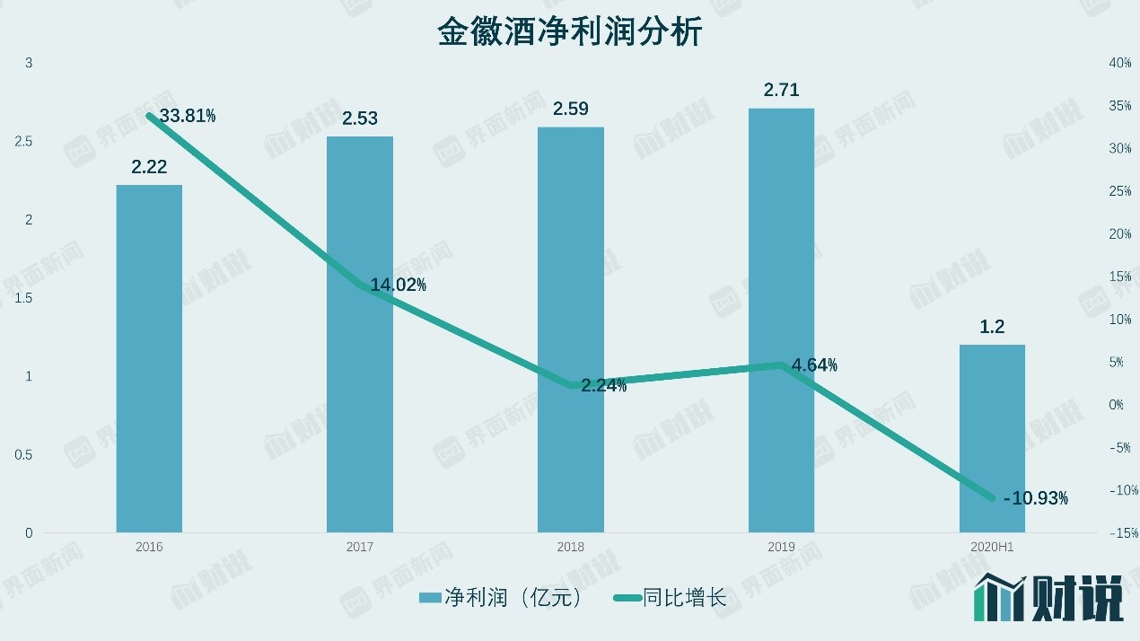 金徽酒还会有第二波行情吗,金徽酒合理估值